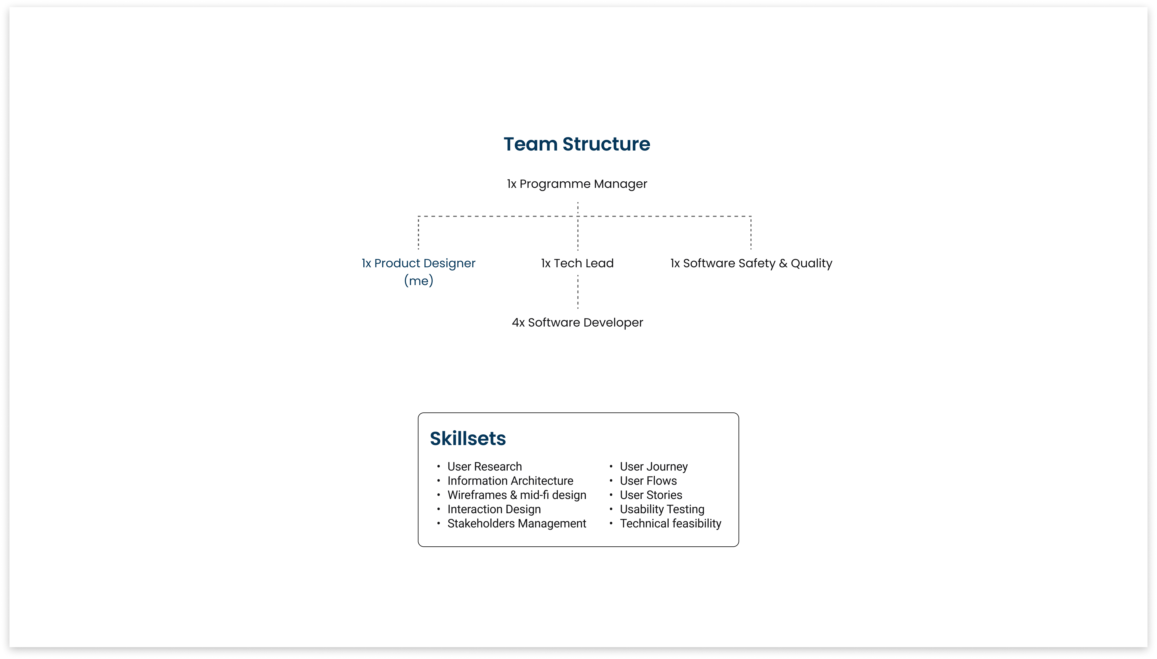 Description of final mockup